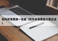 軟件開發(fā)費用一覽表（軟件開發(fā)費用計算方法）